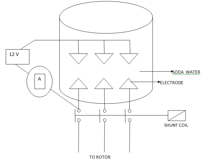 E&I apply: LIQUID RESISTANCE STARTER TESTING OF SODA WATER