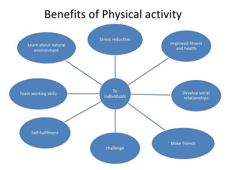Nutrition science easy learning PHYSICAL FITNESS