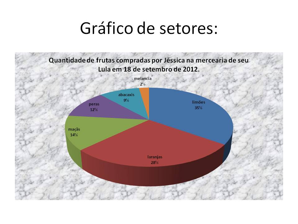 O Gráfico De Setores Expressa A Porcentagem