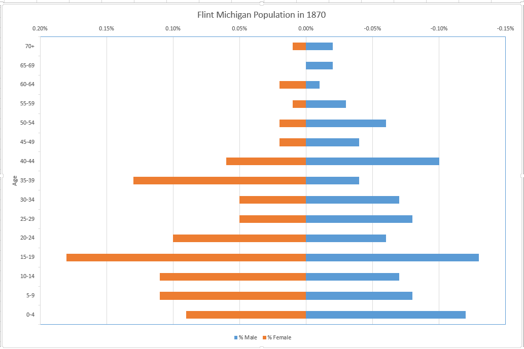 Myerhoffs in Deutschland und Michigan... 1870 Flint Michigan