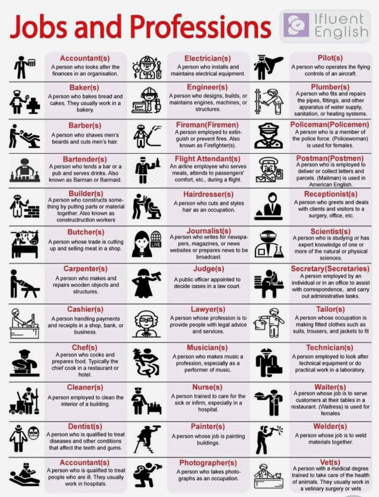 Professions Pdf Vrogue co Professions Pdf Vrogue co