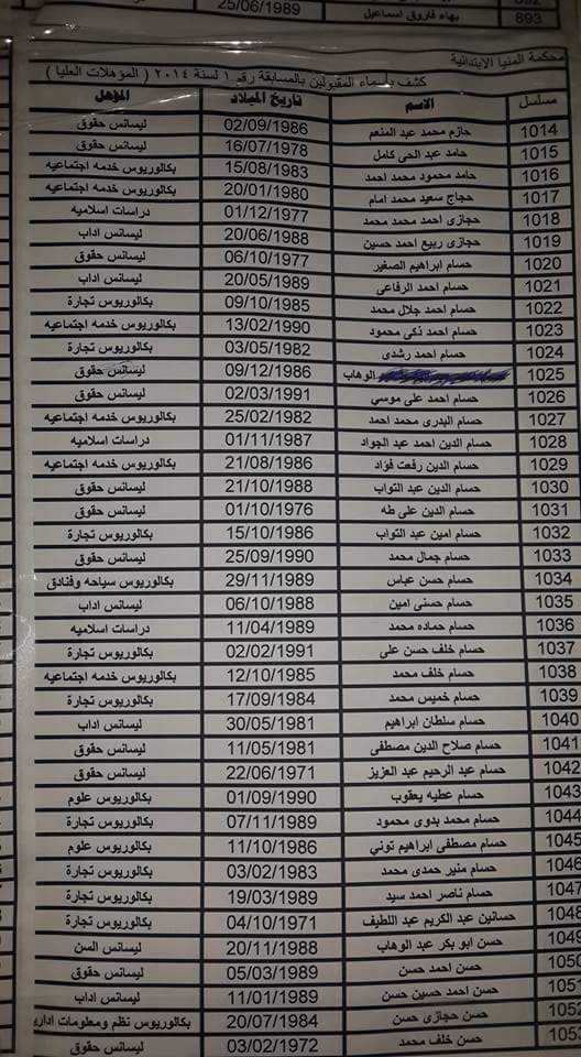 بالاسماء ننشر المرشحين للتعيين فى المحاكم الابتدائية