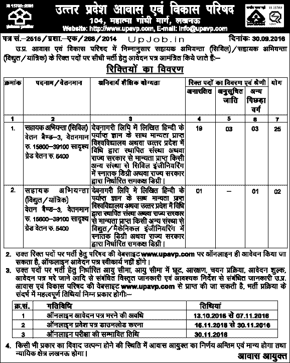 UPAVP vacancy Notification Awas Vikas parishad UP 2016 UPAVP vacancy Notification Awas Vikas parishad UP 2016