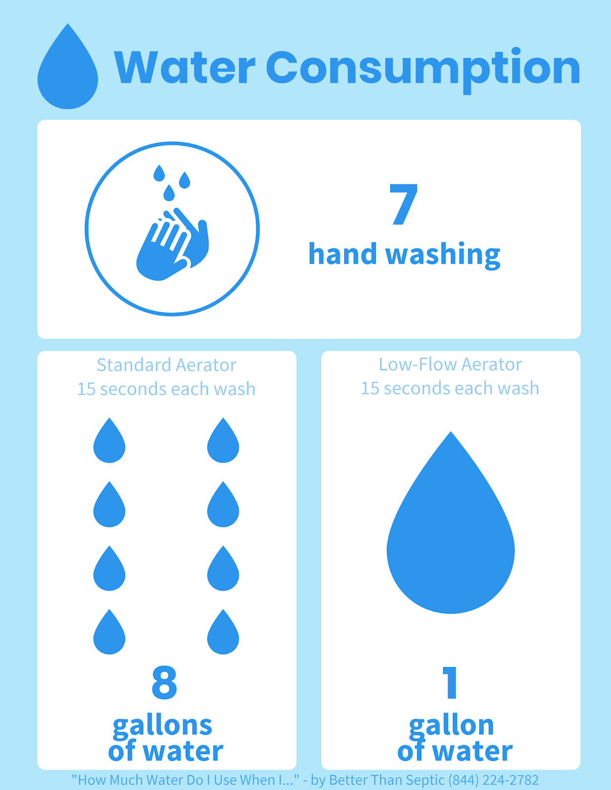 KlearTalk by Better Than Septic HOW MUCH WATER DO I USE WHEN I...