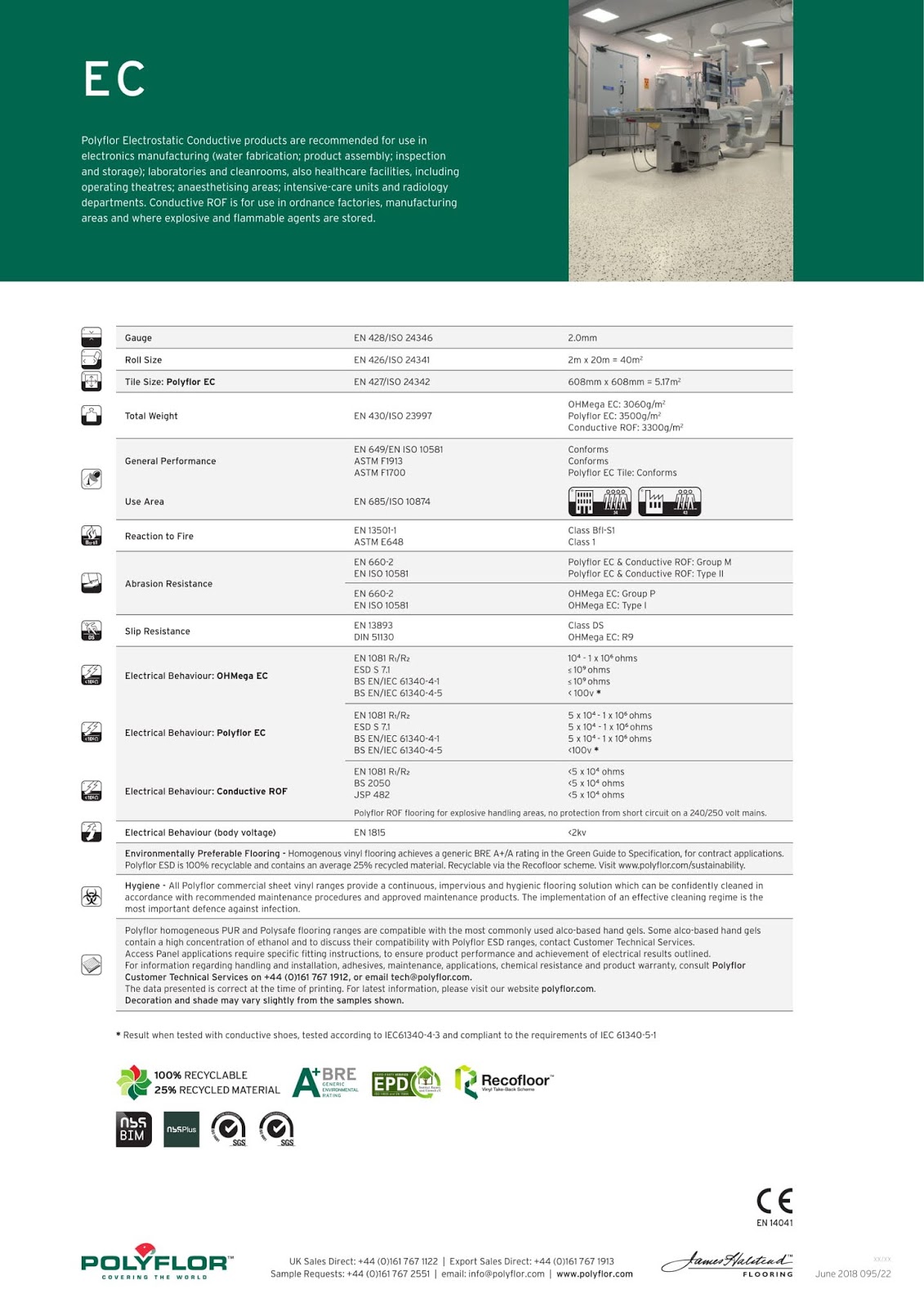 ارضيات فينيل للمستشفيات, ميجاوات للارضيات