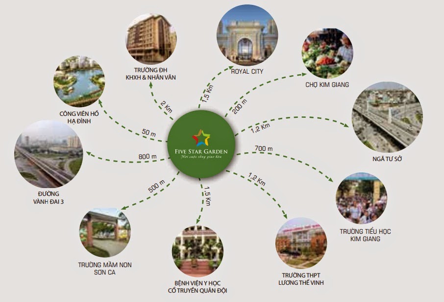 Liên kết khu vực của chung cư Five Star Garden Liên kết khu vực của chung cư Five Star Garden