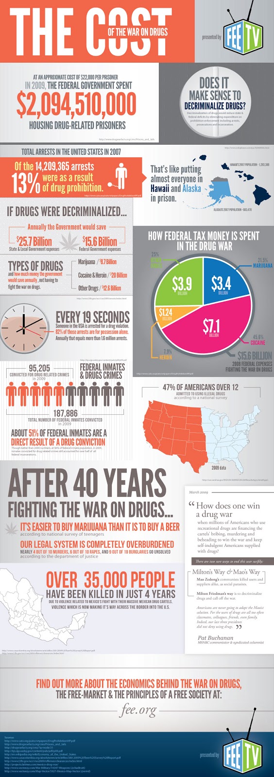 The Definitive War On Drugs Infographic