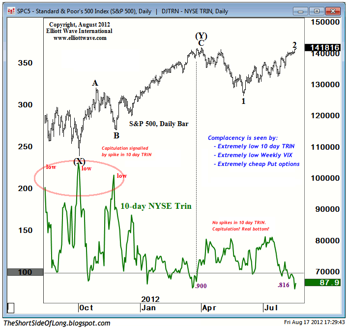 Global Business Cycle In Charts – The Daily Gold