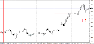 USD Index Running Price USD Index