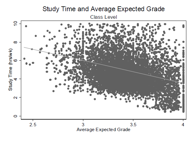 Study Grade Inflation More Prevalent At >> Sex Drugs And Economics Grade Inflation Is Harming Students Learning Study Grade Inflation More Prevalent At >> Sex Drugs And Economics Grade Inflation Is Harming Students Learning