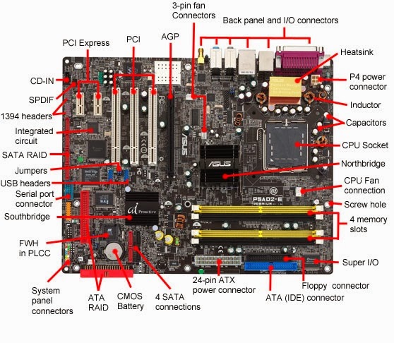 Basic of computer