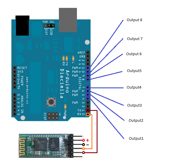 Electronics Projects: June 2014