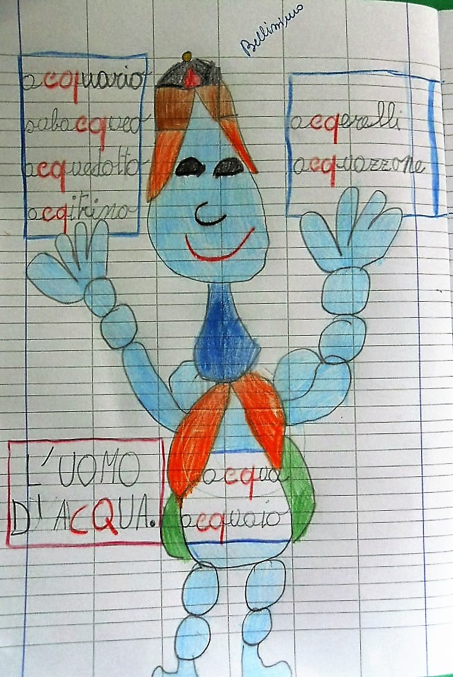 Matiteinvolo Acqua E La Sua Famiglia