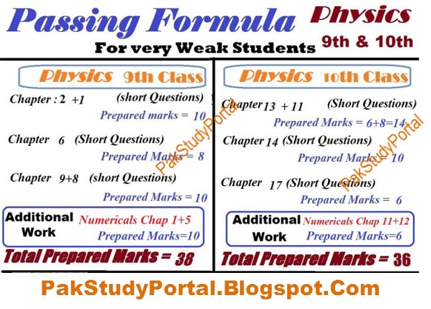 passing formula of physics 9th 10th class for very weak students physics classes