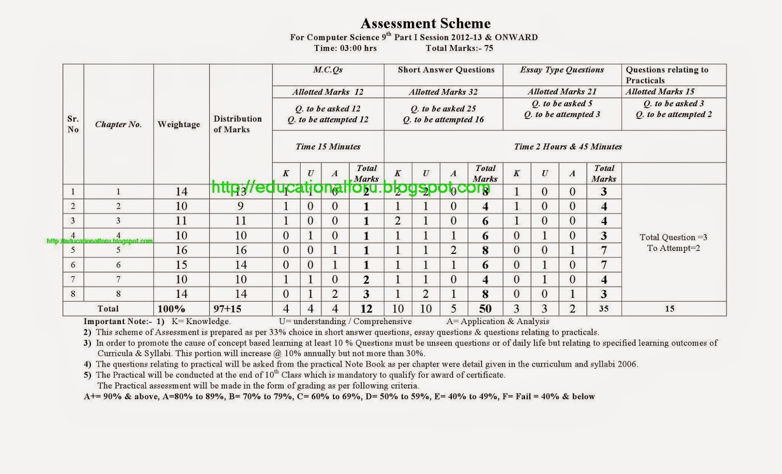 outline an essay examples urdu