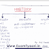 Download Indian History PDF for Competitive Exams GK