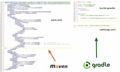 Maven or Gradle which tool to learn
