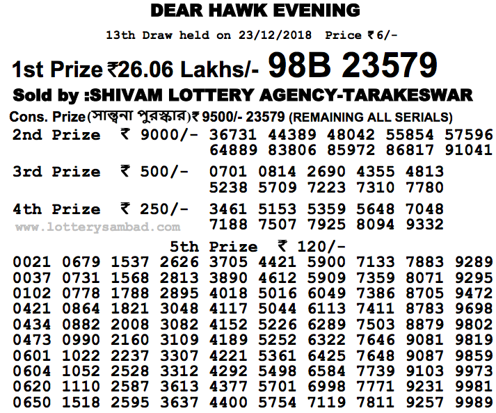 Nagaland Lottery Result 23 12 2018 Dear Hawk Evening 10 min i 46 sek nagaland lottery result 23 12 2018