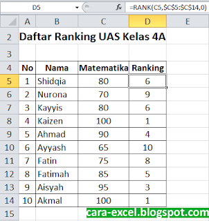 Cara Menentukan Ranking Excel Cara Mencari Ranking Excel