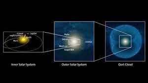 Astrofísica Y Física Los Cometas Guía Completa Origen De Los Cometas