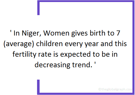 
Niger
 Population Fact
 
