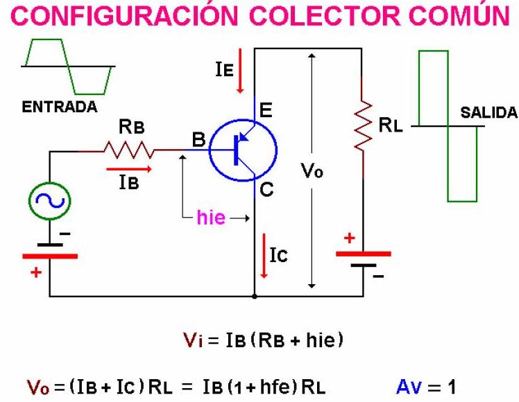 ELECTRONICA DE CONTROL Y POTENCIA EL TRANSISTOR BIPOLAR (BJT)