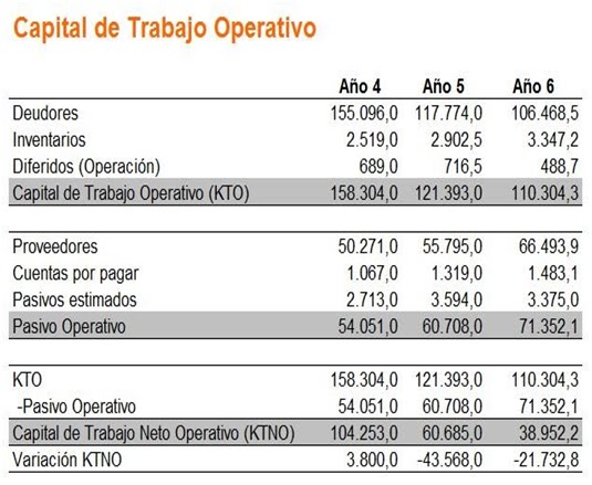 Capital de Trabajo: Capital de Trabajo