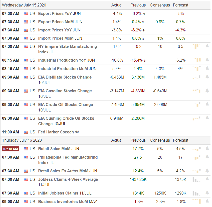 Jesse's Café Américain Stocks and Precious Metals Charts What Is It