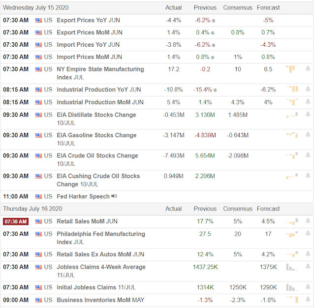 Jesse's Café Américain Stocks and Precious Metals Charts What Is It