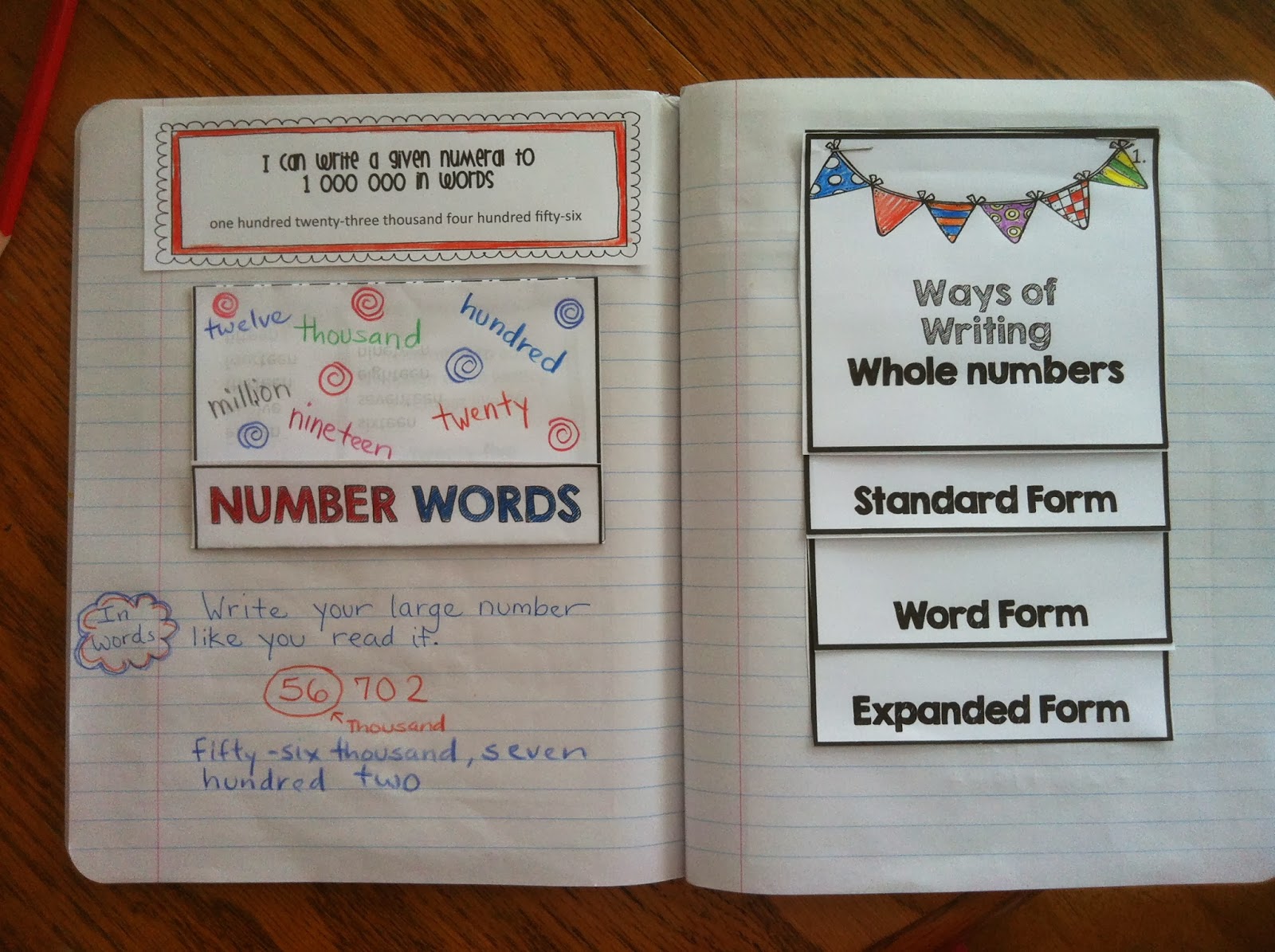 Who's Who and Who's New: Interactive Math Journals