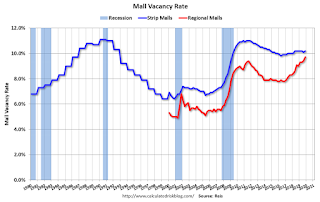 Mall Vacancy Rate