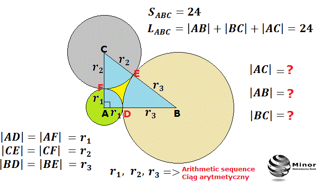 Na trójkącie prostokątnym ABC z każdego jego wierzchołka wykreślono parami styczne zewnętrznie koła o promieniach długości tworzących odpowiednio r₁, r₂, r₃ ciąg arytmetyczny.  Pole i obwód trójkąta ABC jest równe 24. Wyznacz długości boków trójkąta ABC. 