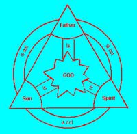 WHAT DO JEHOVAH S WITNESSES BELIEVE ABOUT THE HOLY SPIRIT visual data 3