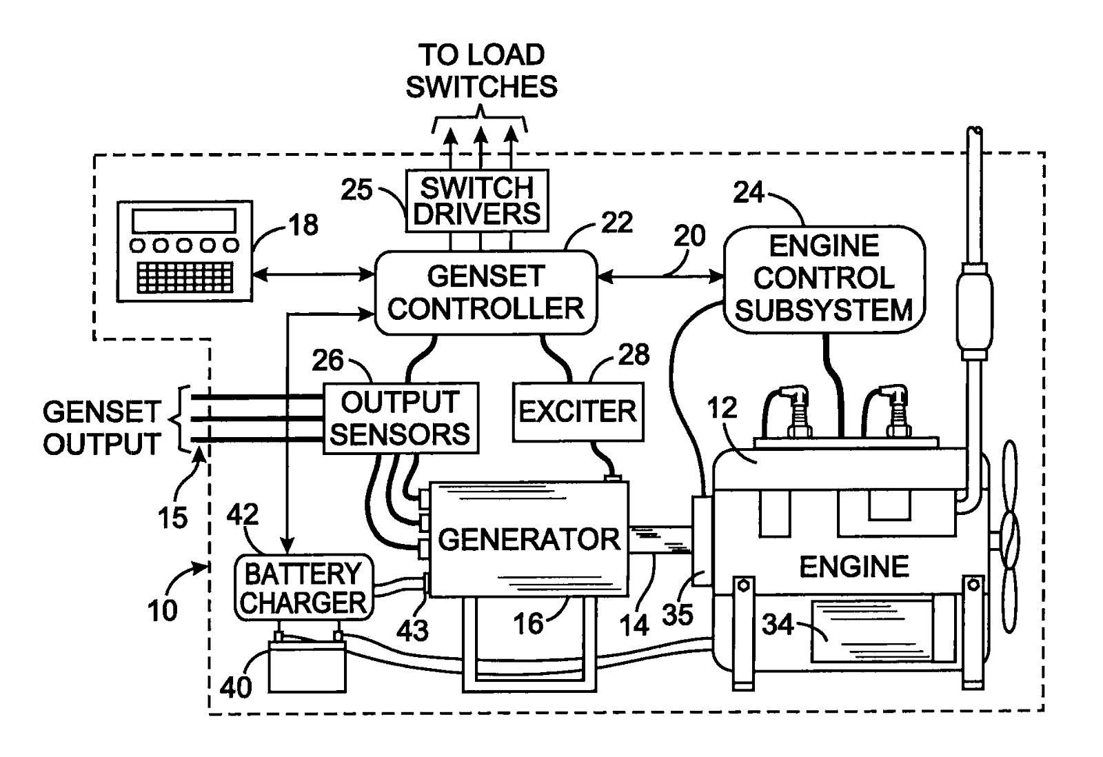 A method for controlling a generator set that includes an internal