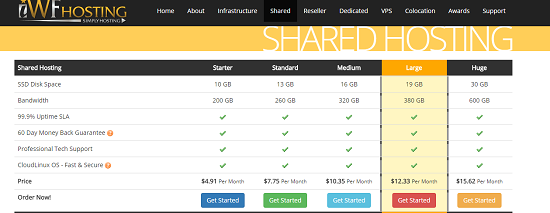 Shared hosting, iWF, shared, hosting