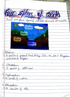 Class 9 hindi holiday homework image