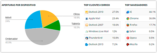 aperturas-email-marketing