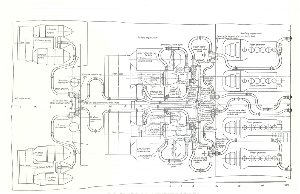 Starting rms EMPRESS OF BRITAIN from cold