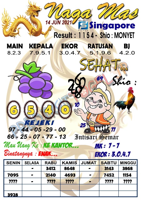 PREDIKSI SGP YOHII