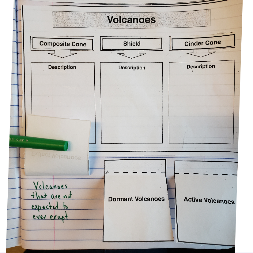 Mrs Counts 7th Grade Science Class March 2019