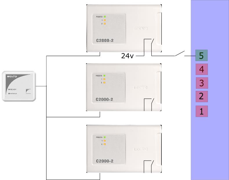 С2000 2 схема. Контроллер СКУД с2000-2. Контроллер СКУД с2000-2 схема подключения. Bolid c2000-2 звук.