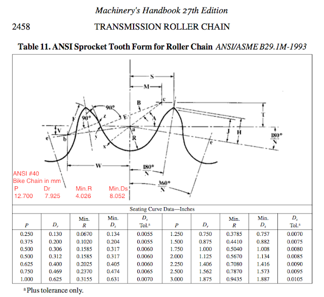 Designing a Singlespeed Cog Getting to know Fusion 360