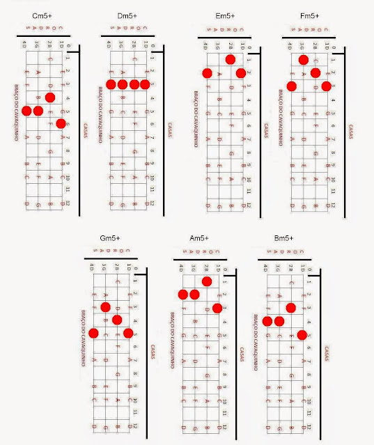 cavaco,cavaquinho,nota,notas,acorde,acordes,solos,partitura,teoria,cifra,cifras,montagem,banjo,dicas,dica,pagode,nandinho,antero,cavacobandolim,bandolim,campoharmonico