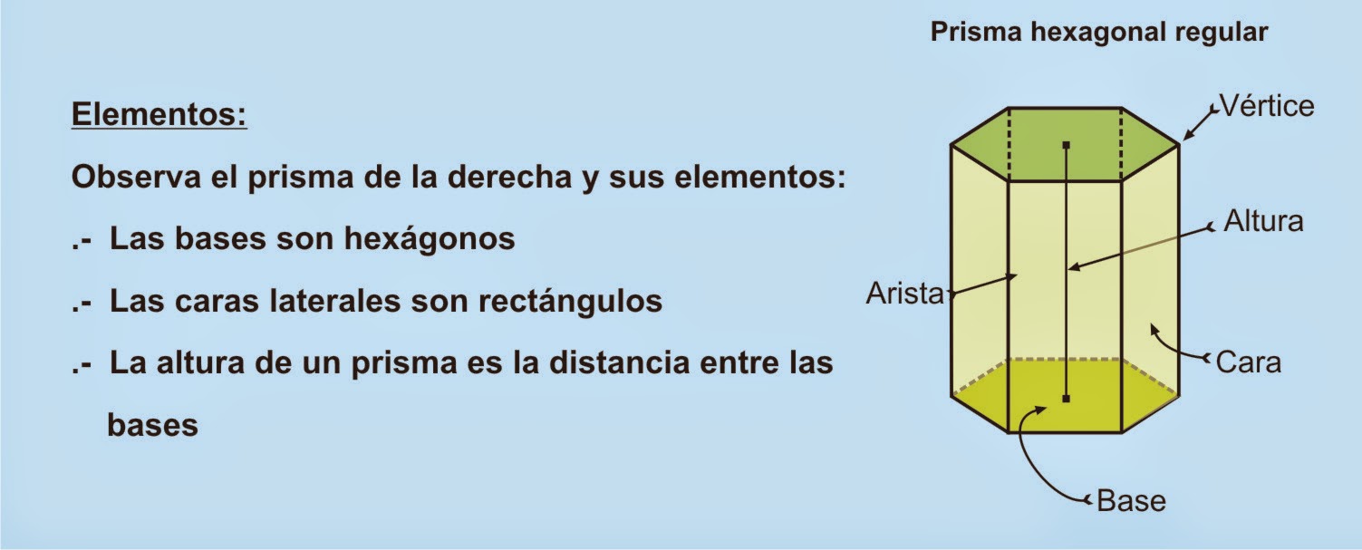 EL PROFE LÓPEZ PRISMAS