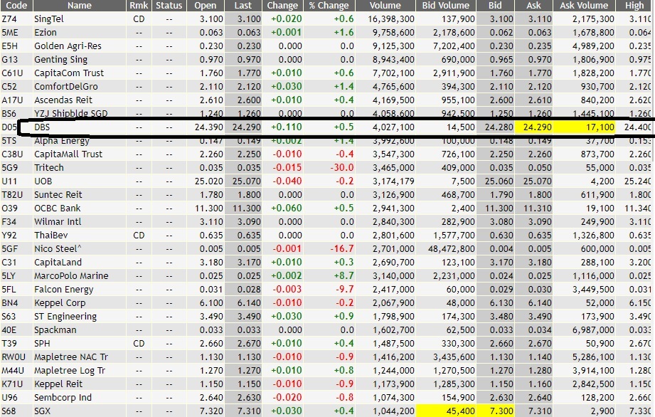 Stock Market BestKept Secrets DBS A Cut Loss