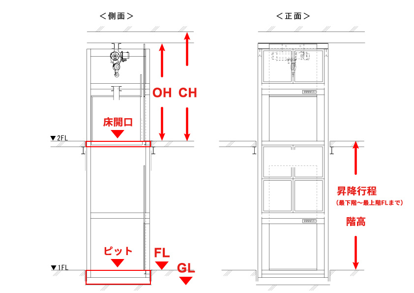 エレベーターのアイニチ