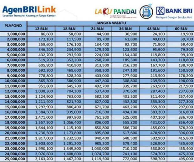 Info KUR BRI