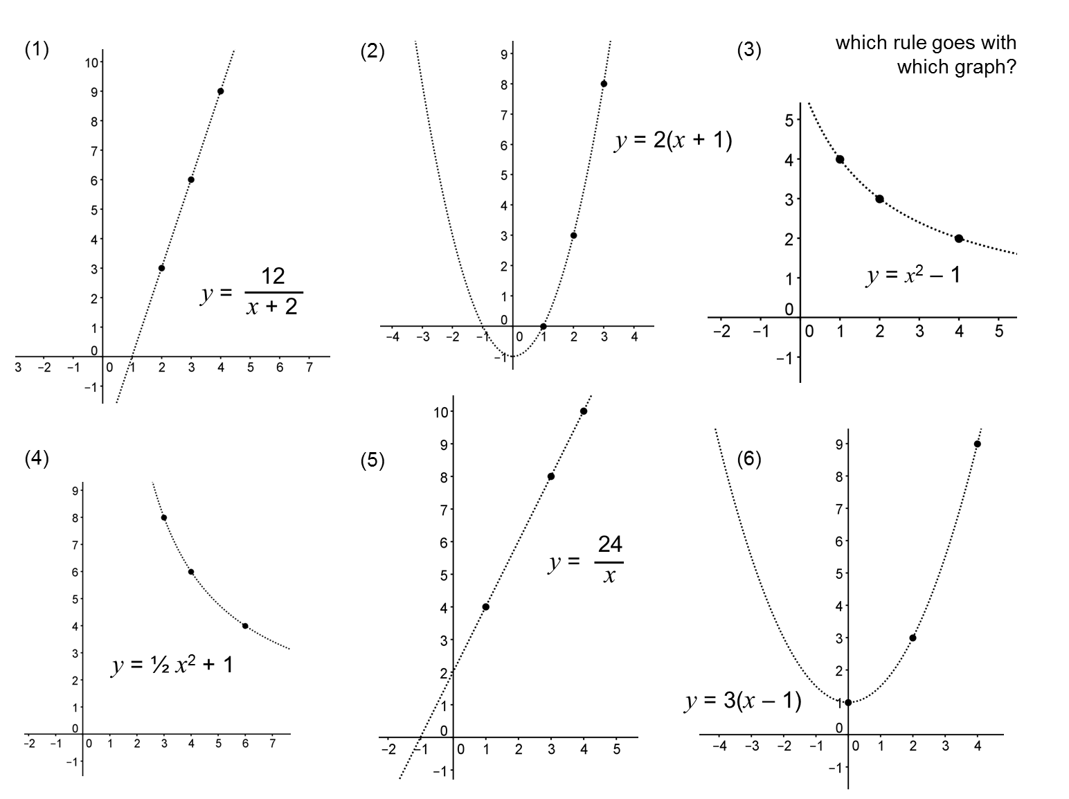MEDIAN Don Steward mathematics teaching: muddled rules and graphs