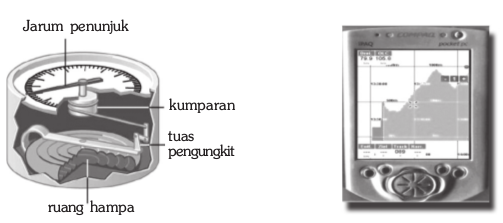 Penampang barometer aneroid dan barograf Penampang barometer aneroid dan barograf
