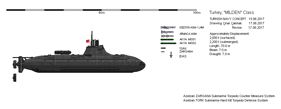 Revolutionary Technology from IdeaLab for Quite Submarines – sCO2 ...
